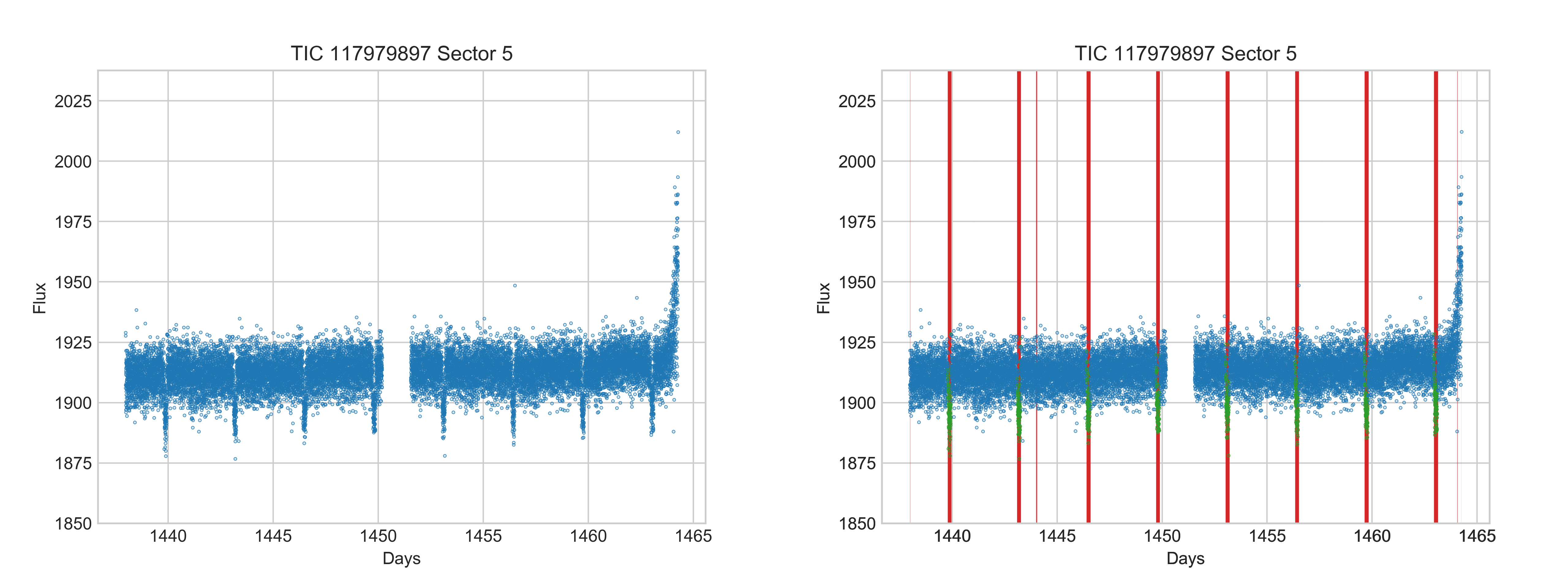 _images/tess-lightcurve-with-transits-and-predictions.png