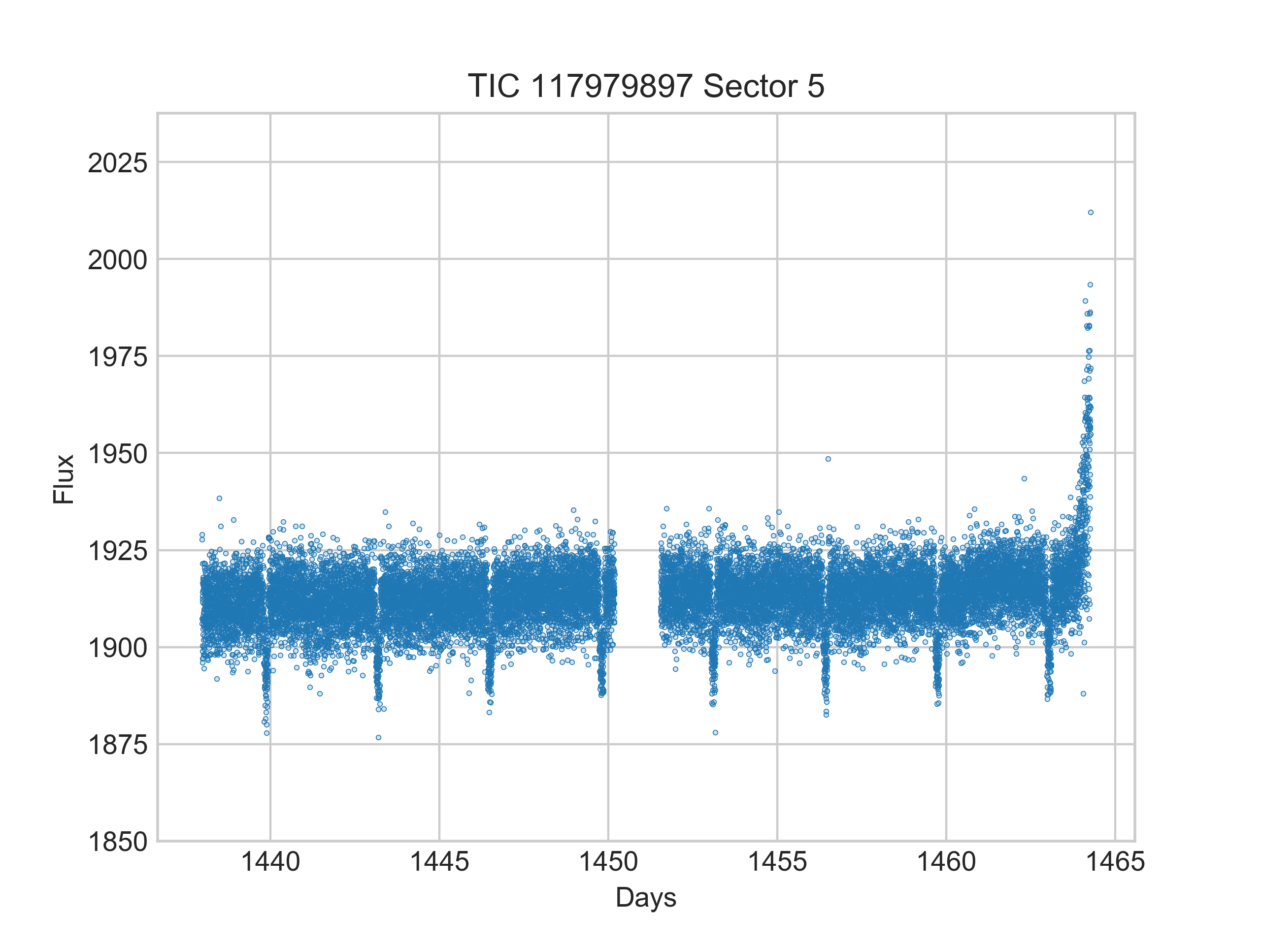 _images/tess-lightcurve-with-transits.png