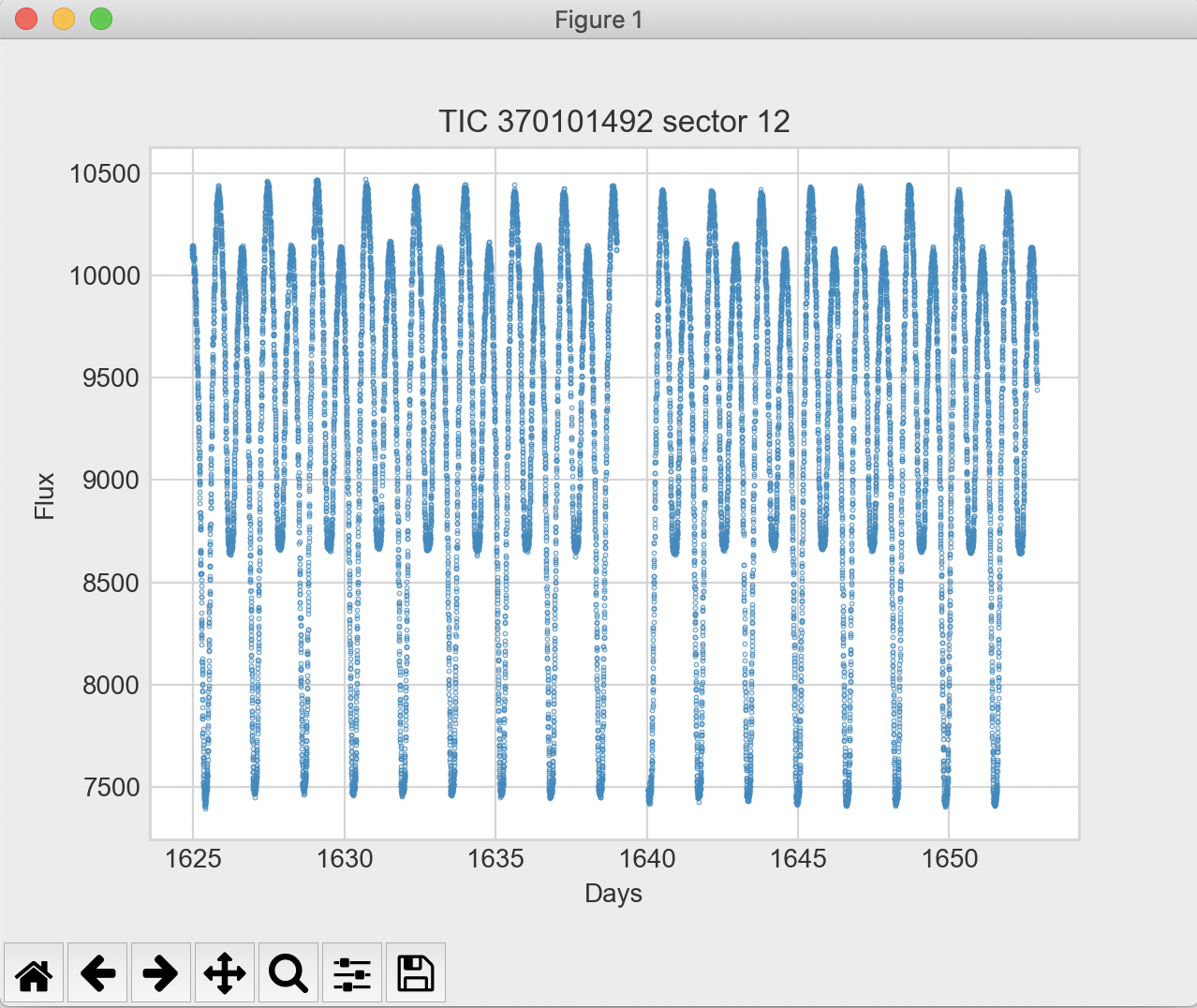 _images/plot-from-mast-example.png
